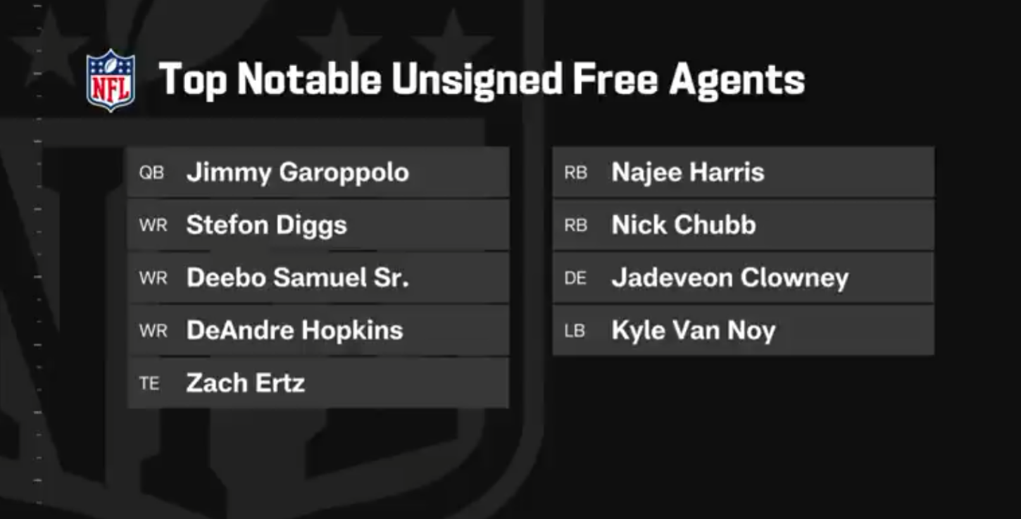Notable NFL Free Agents from: nfl.com
